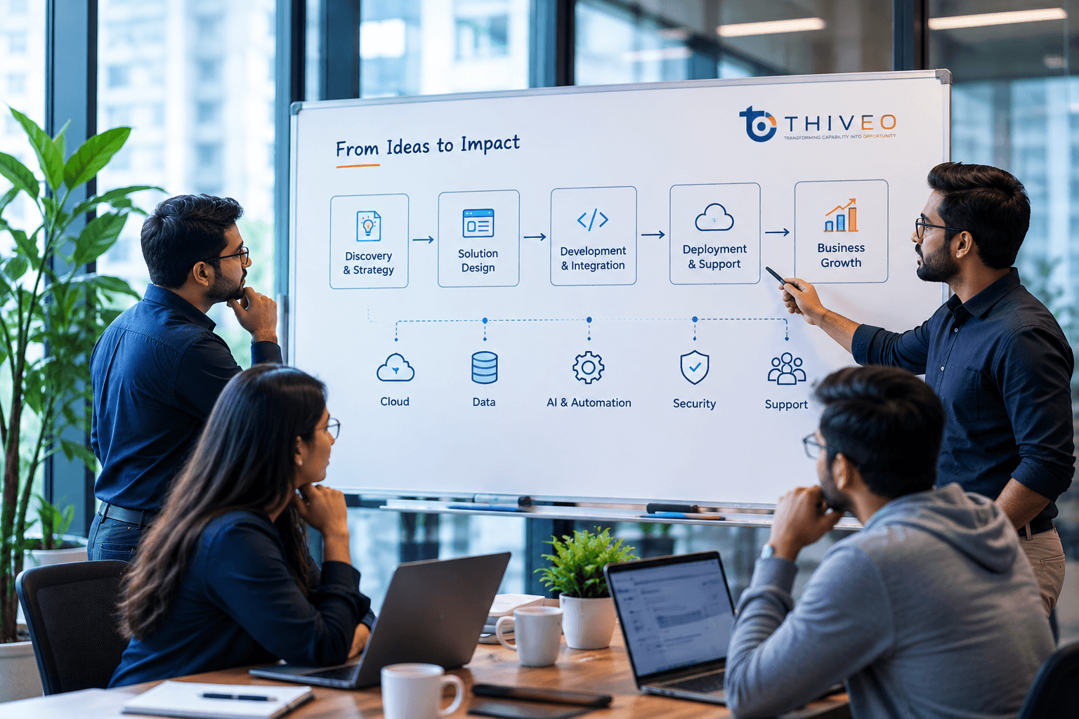 Thiveo Technical Consultation & Engineering Whiteboard
