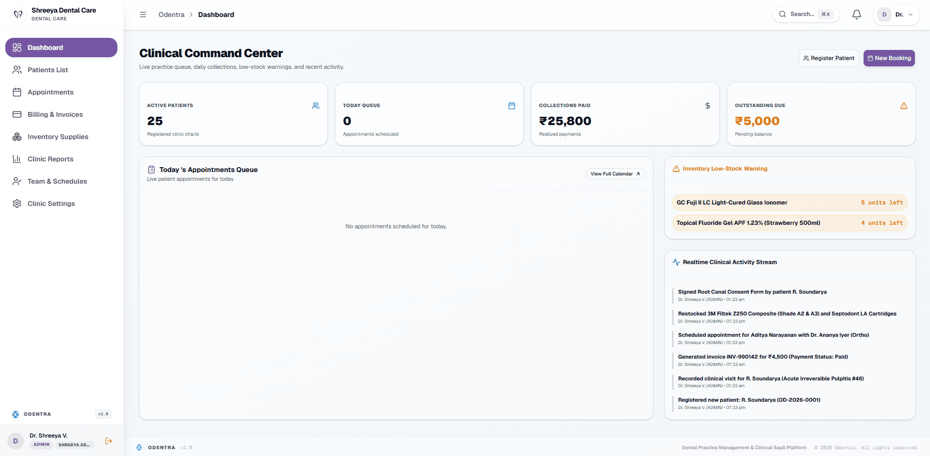 Odentra Clinical Command Center Dashboard