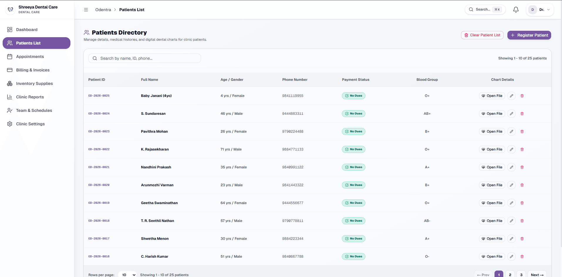Odentra Centralized Patient Management Directory